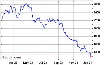 burberry stock price|burberry stock price per share.